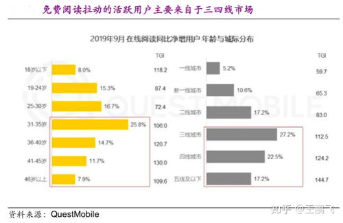 數(shù)字閱讀行業(yè)電商新零售品牌策劃營銷五要點(diǎn)