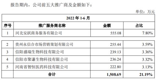 一品制藥IPO背后的營銷迷局 一年1.4萬場推廣會(huì)與神秘注銷的推廣商