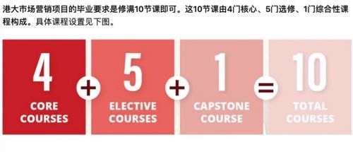2022香港市場營銷專業(yè)就業(yè)與申請條件全解析