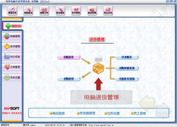 美萍電腦硬件業務管理軟件 一體化解決方案的卓越之選