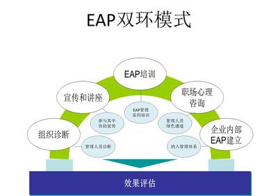 EAP如何與企業(yè)需求對接 客戶世界中的軟件開發(fā)視角