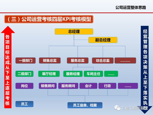 精細(xì)化管理視角下的企業(yè)運(yùn)營(yíng)與軟件開(kāi)發(fā)策略
