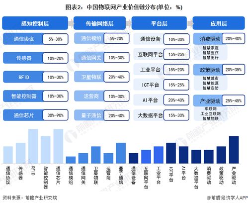 2023年無錫市物聯網產業鏈全景圖譜 政策支持、產業現狀與發展規劃深度解析