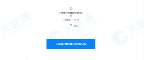 猿輔導關聯公司在長春成立教育科技新公司，注冊資本1000萬