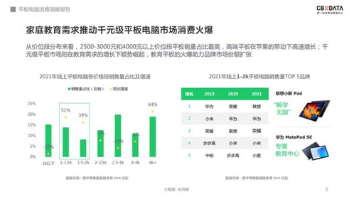 軟硬件齊發力，千元級平板電腦的天花板在哪？——CBNData銷售報告解析