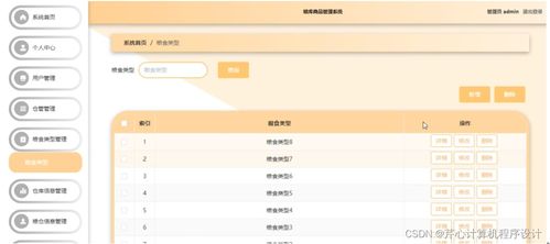 基于SpringBoot的糧庫(kù)商品管理系統(tǒng)設(shè)計(jì)與實(shí)現(xiàn)