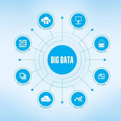 貴陽(yáng)市大數(shù)據(jù)發(fā)展專項(xiàng)資金管理辦法（試行）解讀 計(jì)算機(jī)軟硬件開(kāi)發(fā)支持重點(diǎn)