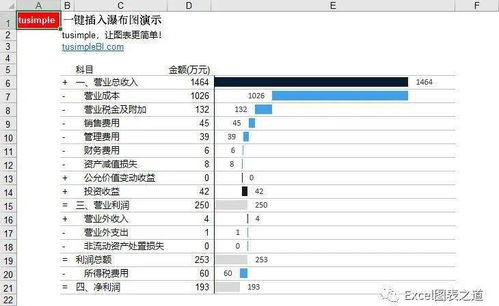 專注圖表十二年 一鍵出圖插件，一小時(shí)讓Excel小白變圖表大神